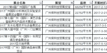 展覽特裝設(shè)計公司貼心羅列廣州保利展館2017年展會排期